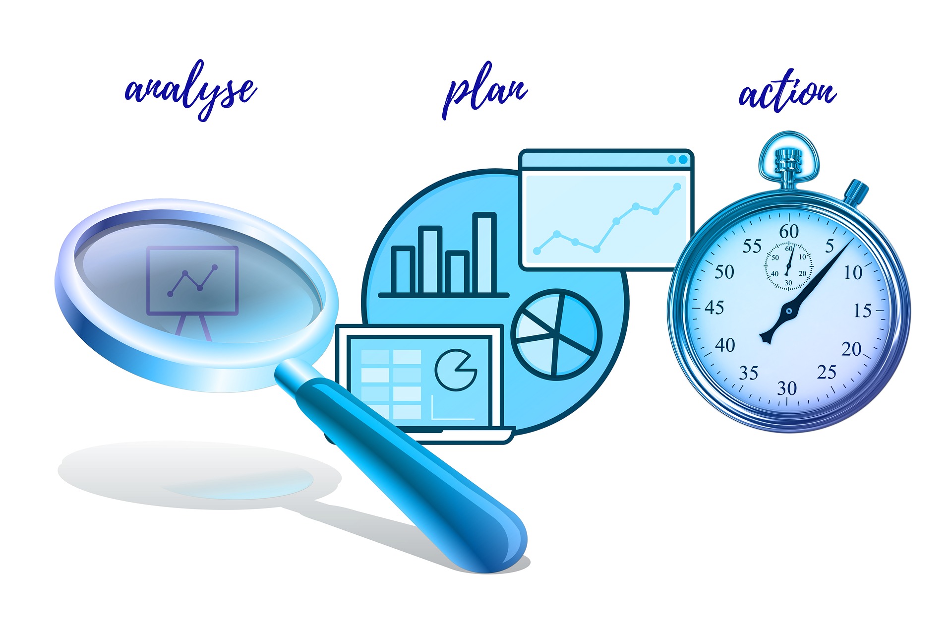 Analyse, Plan und Nutzen